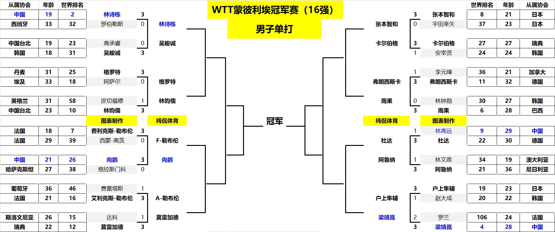 个公平衡量 个公平衡量