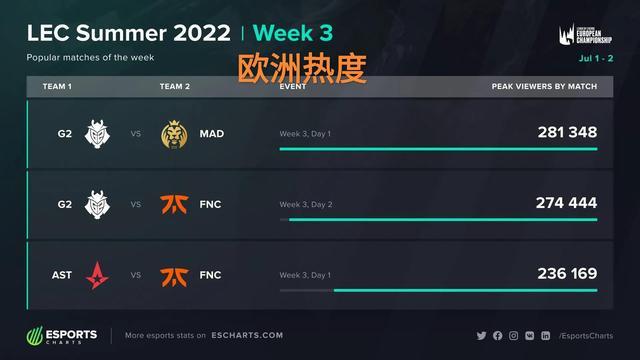 不仅有效地 不仅有效地